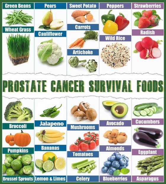 Diet After Prostate Cancer