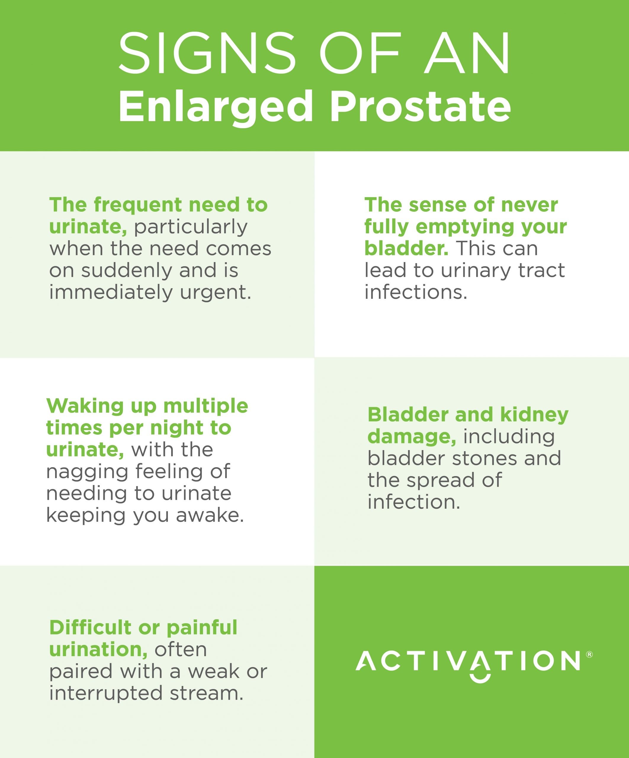Signs of an Enlarged Prostate