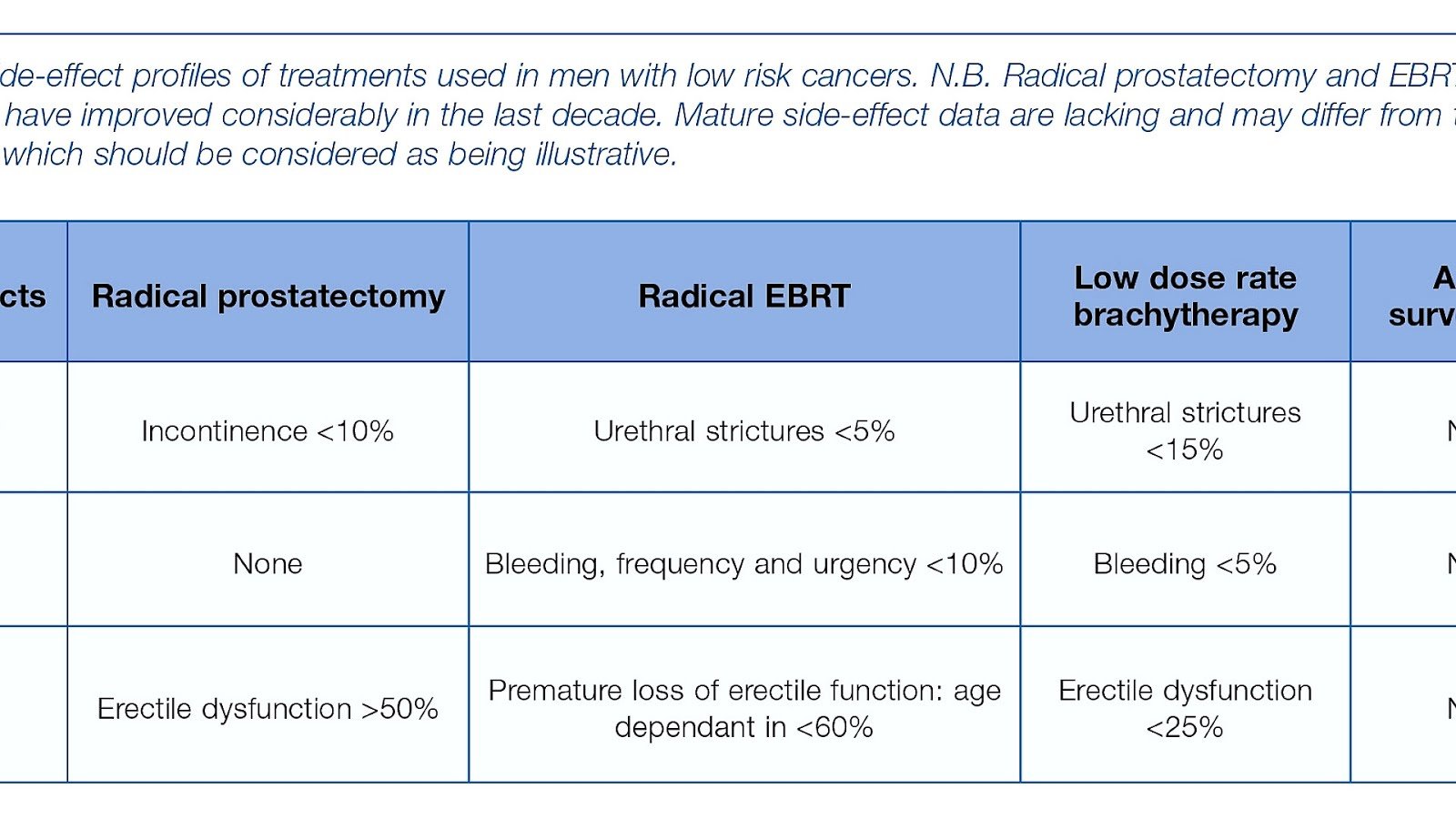 What Are The Effects Of Prostate Cancer
