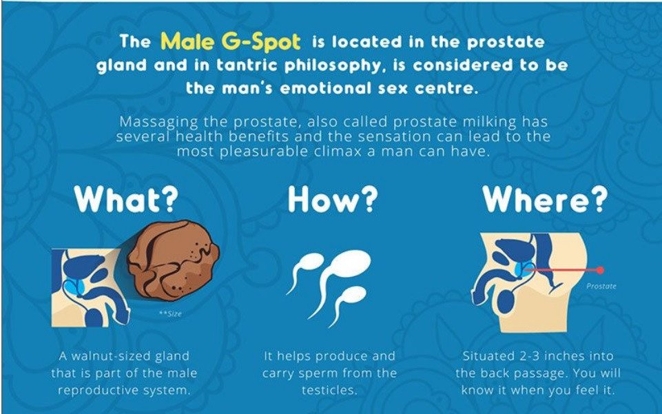 What is a Prostate Massage?